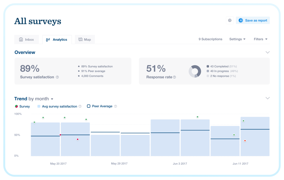 Peer benchmarking